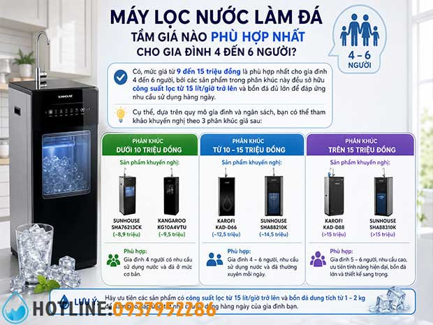 Top 6 Máy Lọc Nước Làm Đá Cho Gia Đình Hiện Đại