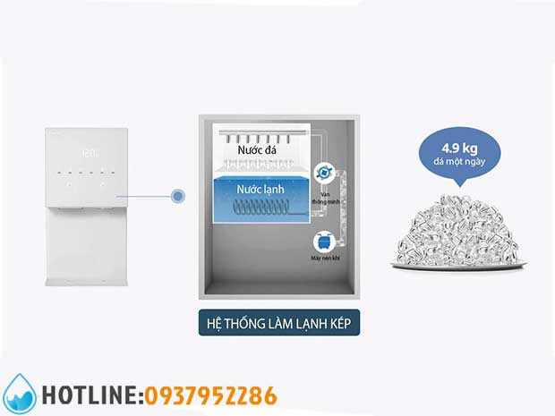 Top 6 Máy Lọc Nước Làm Đá Cho Gia Đình Hiện Đại