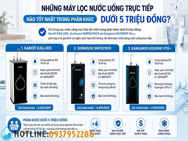 Top 10 Máy Lọc Nước Uống Trực Tiếp Tốt Nhất & Cách Chọn Mua