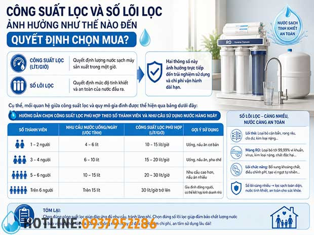 Top 10 Máy Lọc Nước Uống Trực Tiếp Tốt Nhất & Cách Chọn Mua