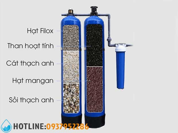 Bộ Lọc Nước Đầu Nguồn Gia Đình 2 m3/h TA-02