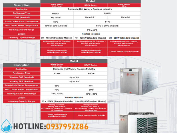Bơm Nhiệt Công Nghiệp Rheem Thermal Cho Khách Sạn
