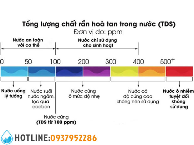 Bút Thử Nước Sạch TDS-3 Giá Rẻ