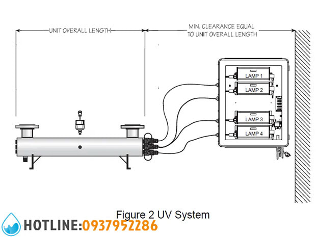 Đèn UV Công Nghiệp 550W VIQUA SHFM-290/2 Chính Hãng