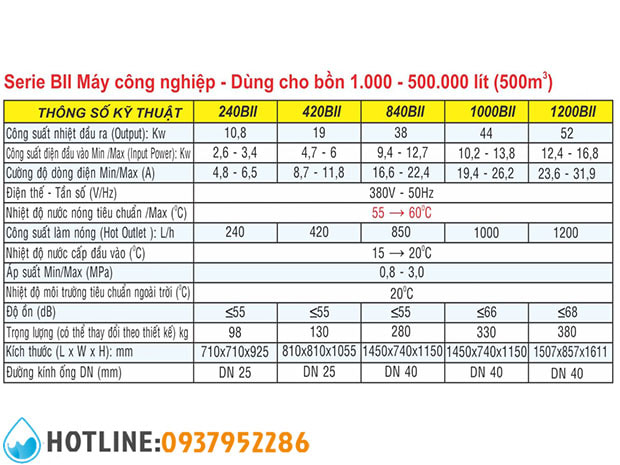 Máy Bơm Nhiệt Công Nghiệp Jiko BII