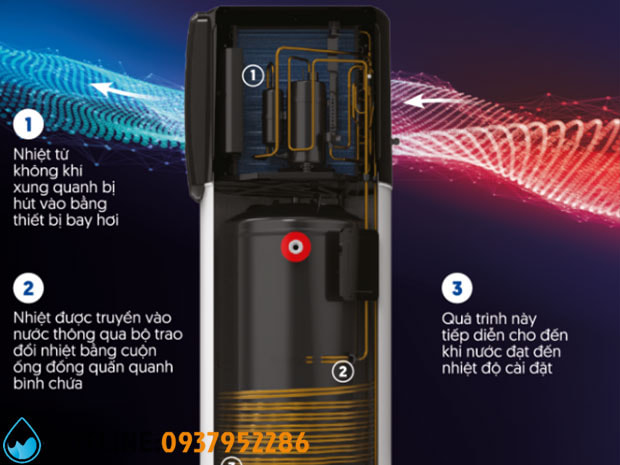 Máy Bơm Nhiệt Solahart Atmos Air 180L