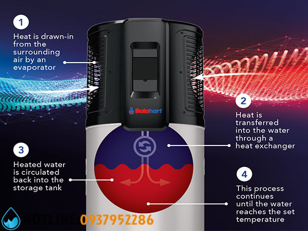 Máy Bơm Nhiệt Solahart Atmos Air 180L