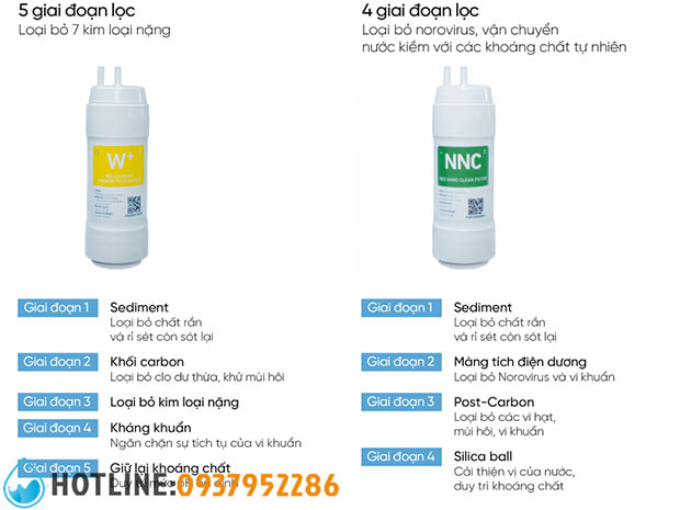 Máy Lọc Nước Nóng Lạnh Để Bàn Wells True Tankless