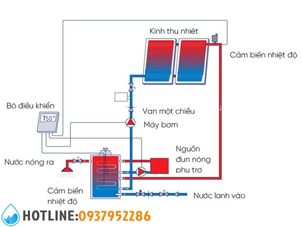 Máy Nước Nóng Năng Lượng Mặt Trời Atlantic Solerio 150L