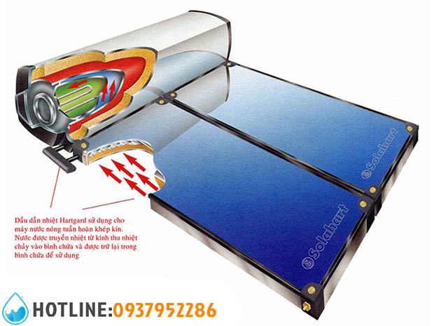 Máy Nước Nóng Năng Lượng Mặt Trời Solahart Super-Shield 300L
