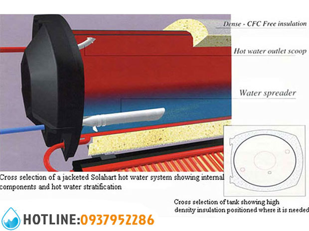 Máy Nước Nóng Năng Lượng Mặt Trời Solahart Super-Shield 300L
