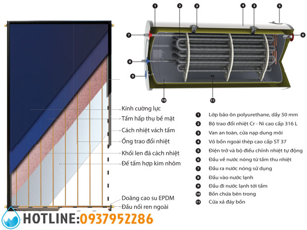 Máy Nước Nóng Năng Lượng Mặt Trời Solimpkes TSM 500