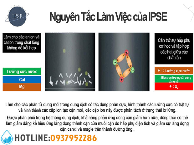 Thiết Bị Làm Mềm Nước IPSE Magnetic Pro
