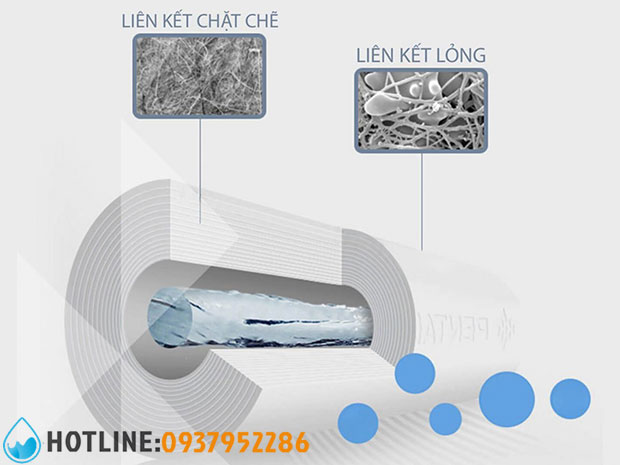 Thumbnail 4: Máy Lọc Nước Pentair Everpure PBS-400
