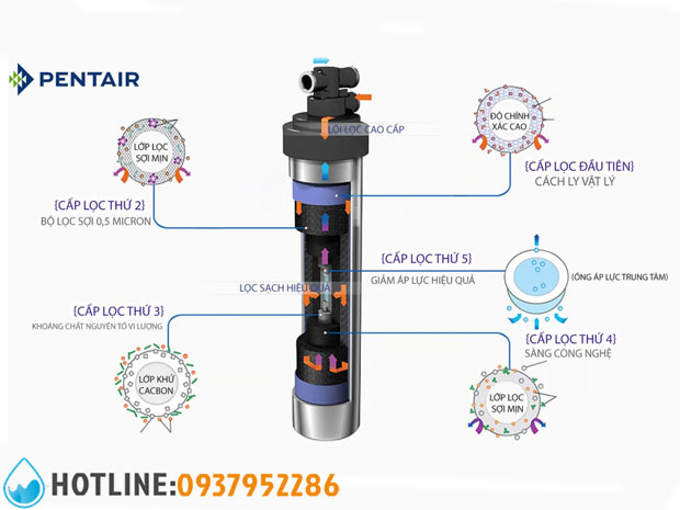 Thumbnail 2: Máy Lọc Nước Pentair Everpure PBS-400 Special