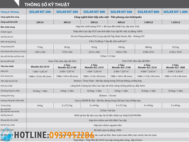 Thumbnail 5: Máy Nước Nóng Năng Lượng Mặt Trời Solimpeks Solakit 1500