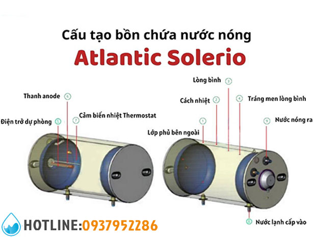 Thumbnail 5: Máy Nước Nóng Năng Lượng Mặt Trời Atlantic Solerio 150L