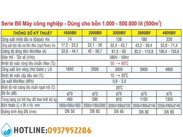 Thumbnail 4: Máy Bơm Nhiệt Công Nghiệp Jiko BII