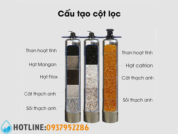 Thumbnail 3: Hệ Thống Lọc Nước Giếng Khoan Gia Đình 2 m3/h