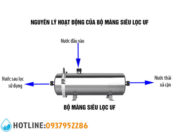 Thumbnail 4: Bộ Lọc Nước UF 2000 Lít Màng PVDF