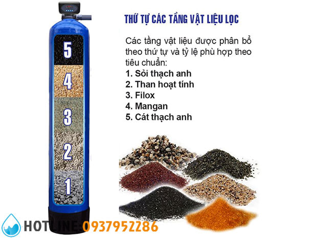 Thumbnail 2: Bộ Lọc Nước Thô Đầu Nguồn Gia Đình 1 Cột Composite 1.500 lít/h